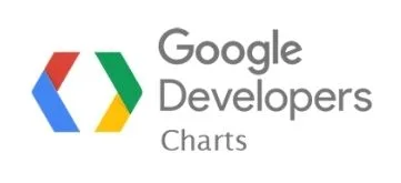 Google-Charts-Logo-Square-Insight-Platforms