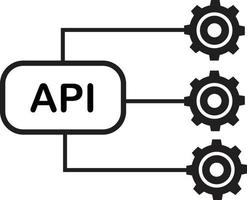 API-Integrations